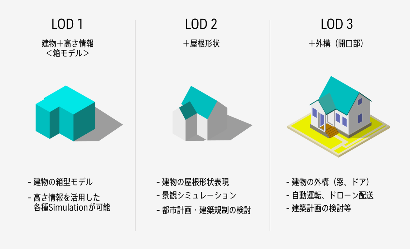 3D都市モデルの特徴