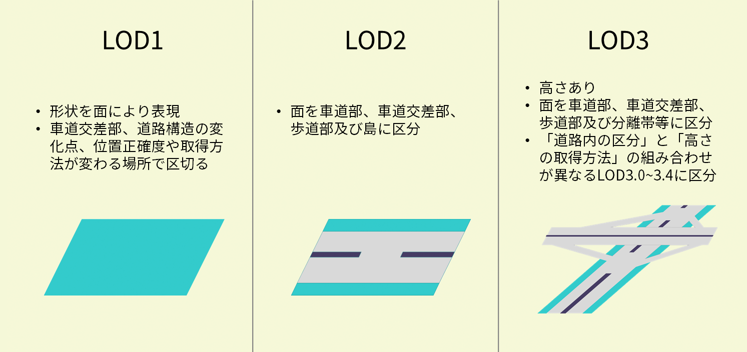 3D都市モデルの特徴