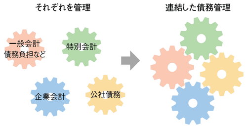 債務管理の図