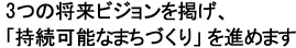 3つの将来ビジョンを掲げ、「持続可能なまちづくり」を進めます