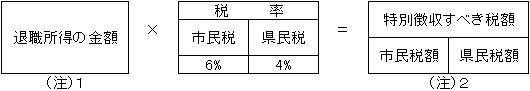 特別徴収税額計算の流れ図