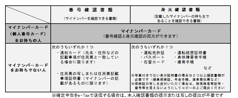 本人確認書類