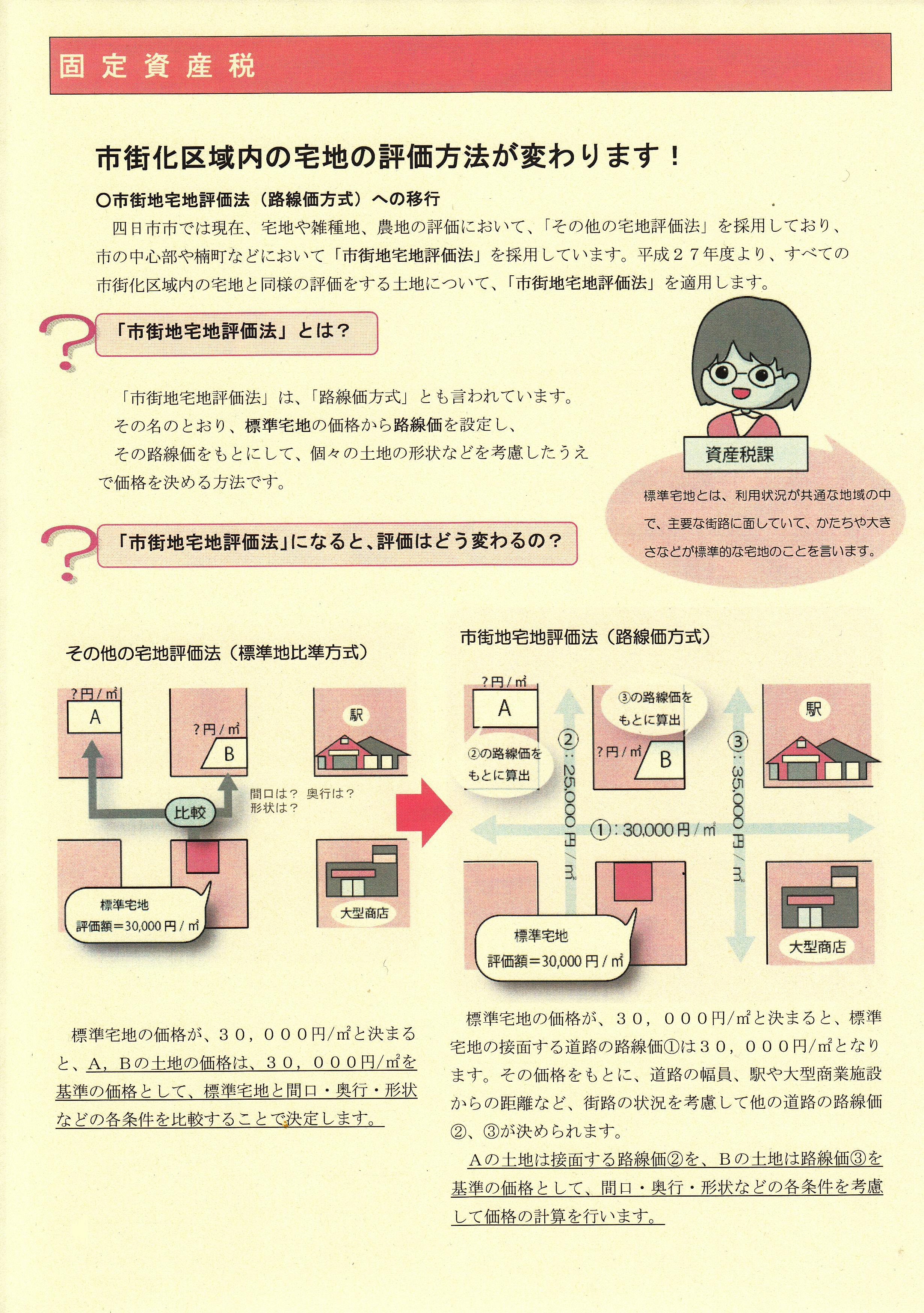 宅地評価方法