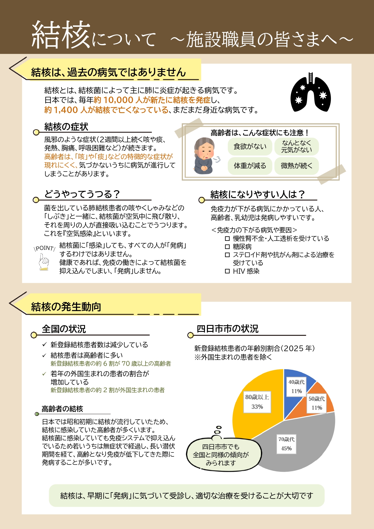 結核について~施設職員のみなさまへ~