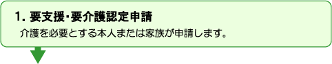 要支援・要介護認定申請