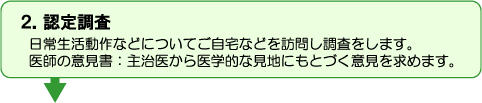 認定調査