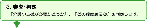 審査・判定