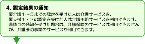 認定結果の通知