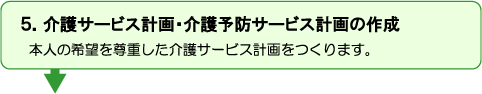 介護サービス計画・介護予防サービス計画の作成