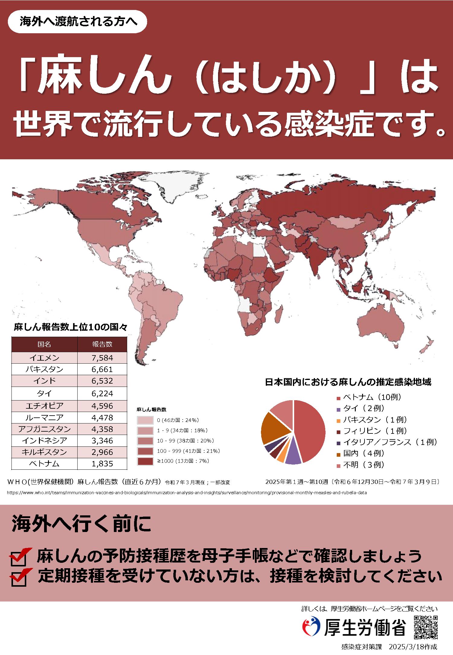 「麻しん」は世界で流行している感染症です