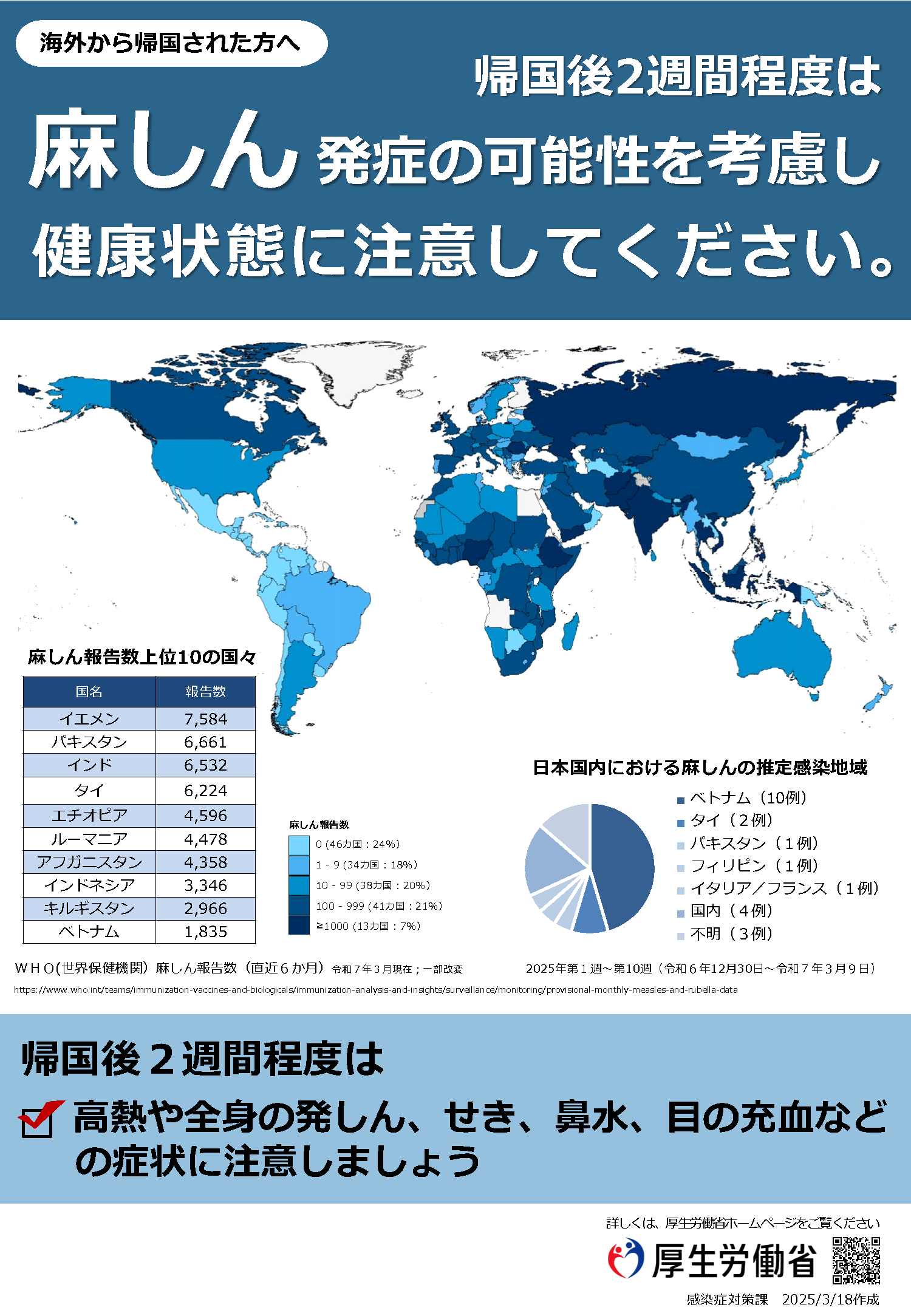帰国後2週間程度は健康状態に注意してください