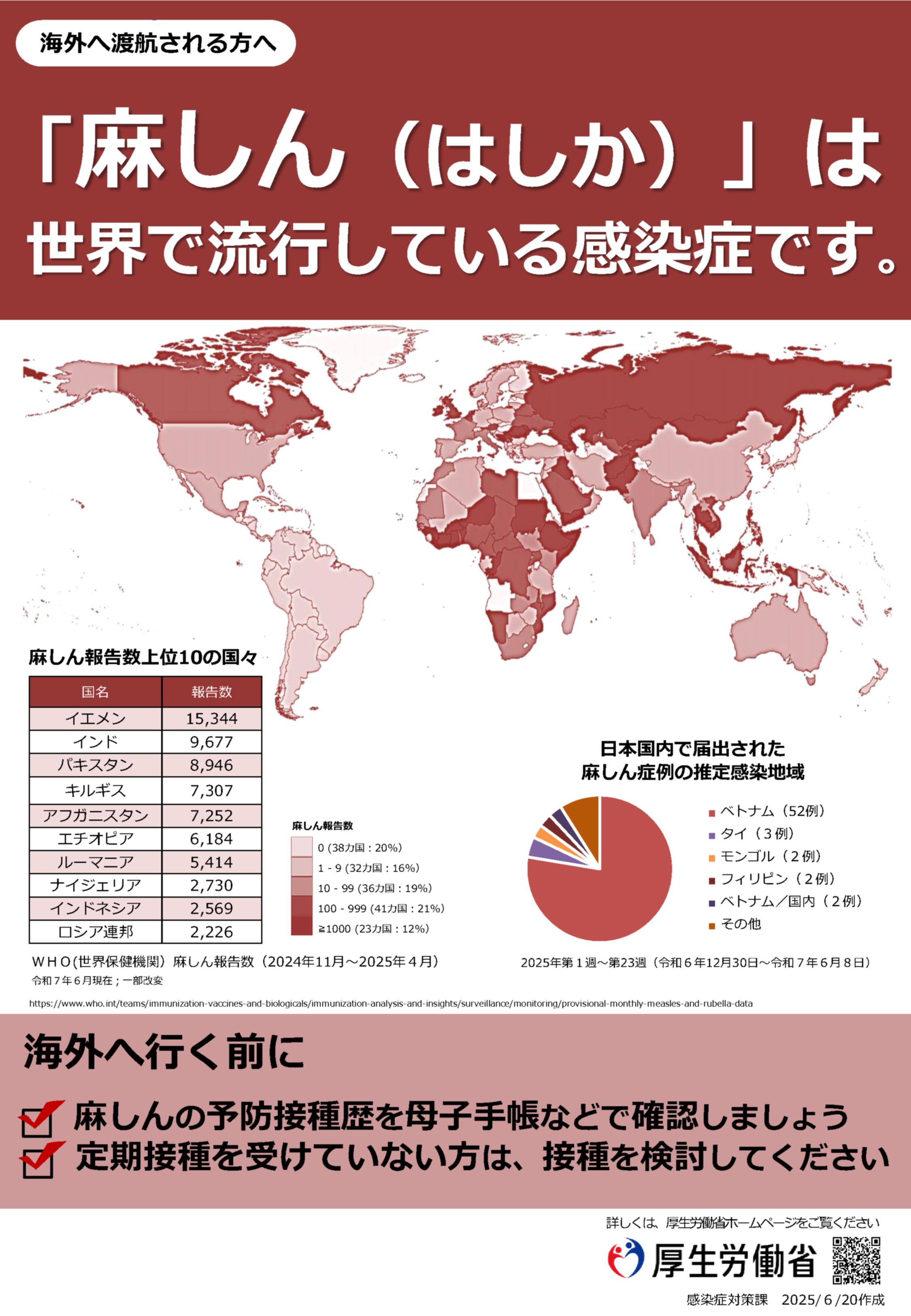 「麻しん」は世界で流行している感染症です