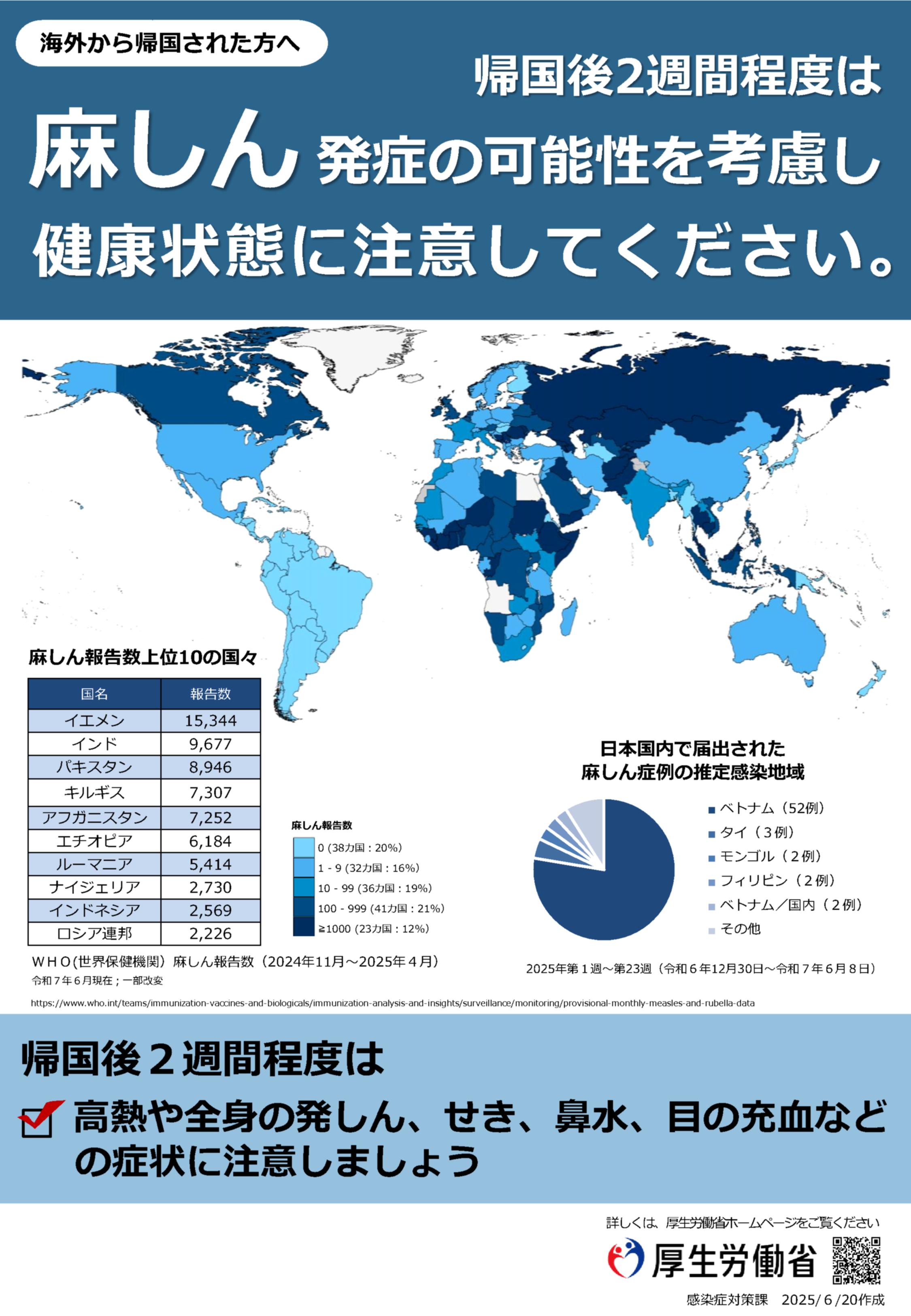 帰国後2週間程度は健康状態に注意してください