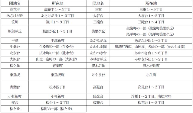 郊外団地