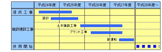 工程表