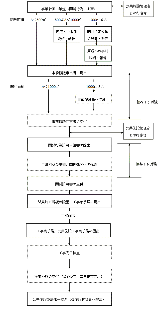 事業計画の策定