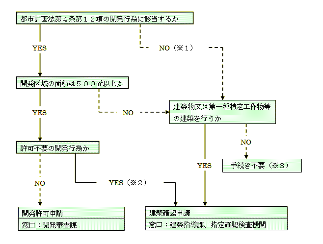 あなたの事業は