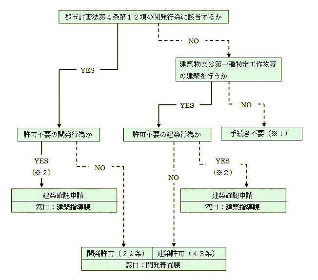 都市計画法