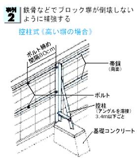 倒壊を未然に防ぐ、改善方法例２