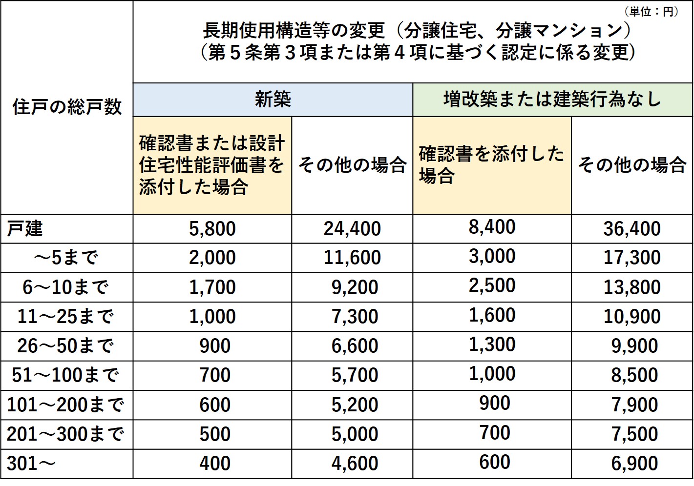 8jou_chokikouzou_bunjo