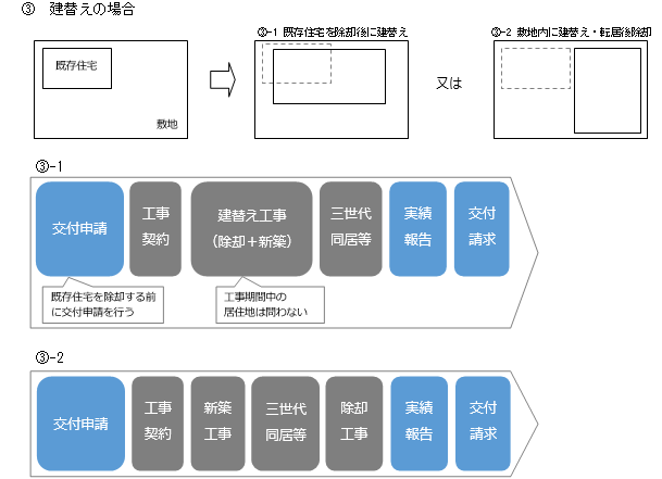 三世代同居等支援事業の手続きの流れ３