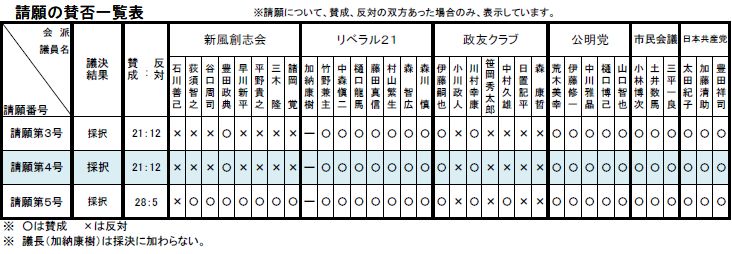 平成27年8月請願賛否一覧表