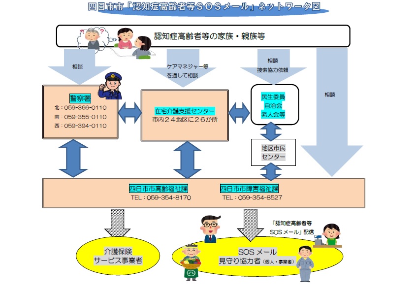 認知症高齢者等SOSメールネットワークの図