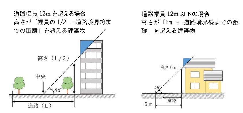 要安全確認計画記載建築物の図解