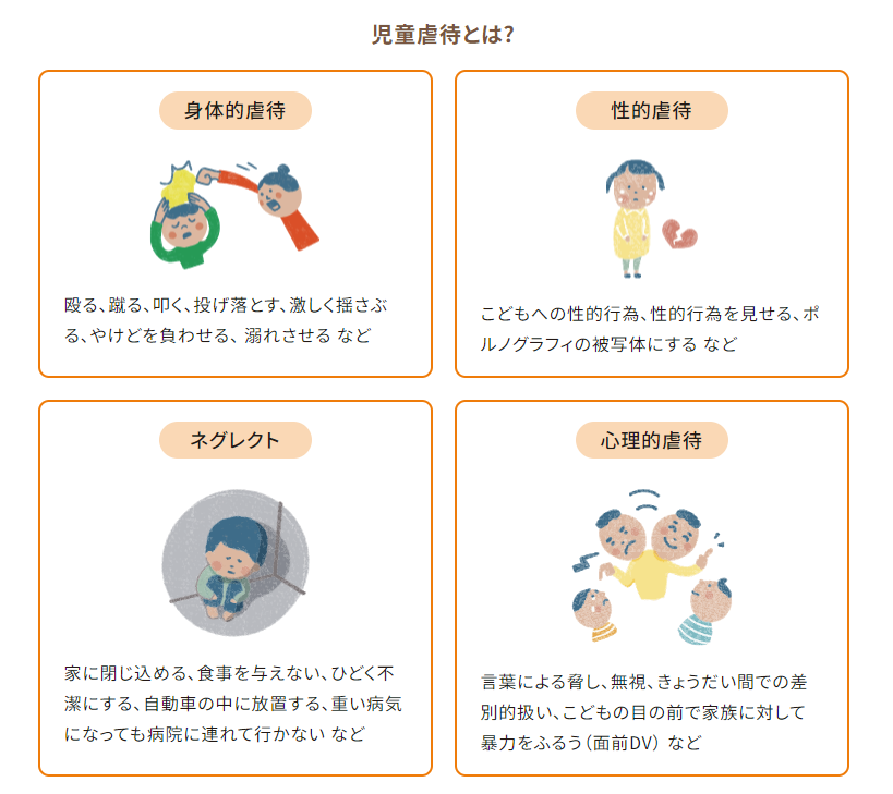虐待の４つの類型