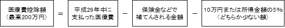 従来の医療費控除の計算式