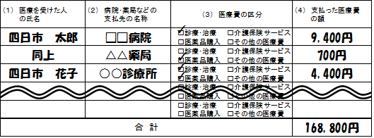 医療費の明細書の記載例