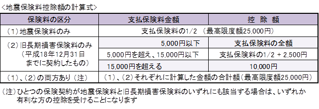 地震保険料控除