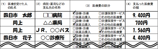 医療費控除の明細書