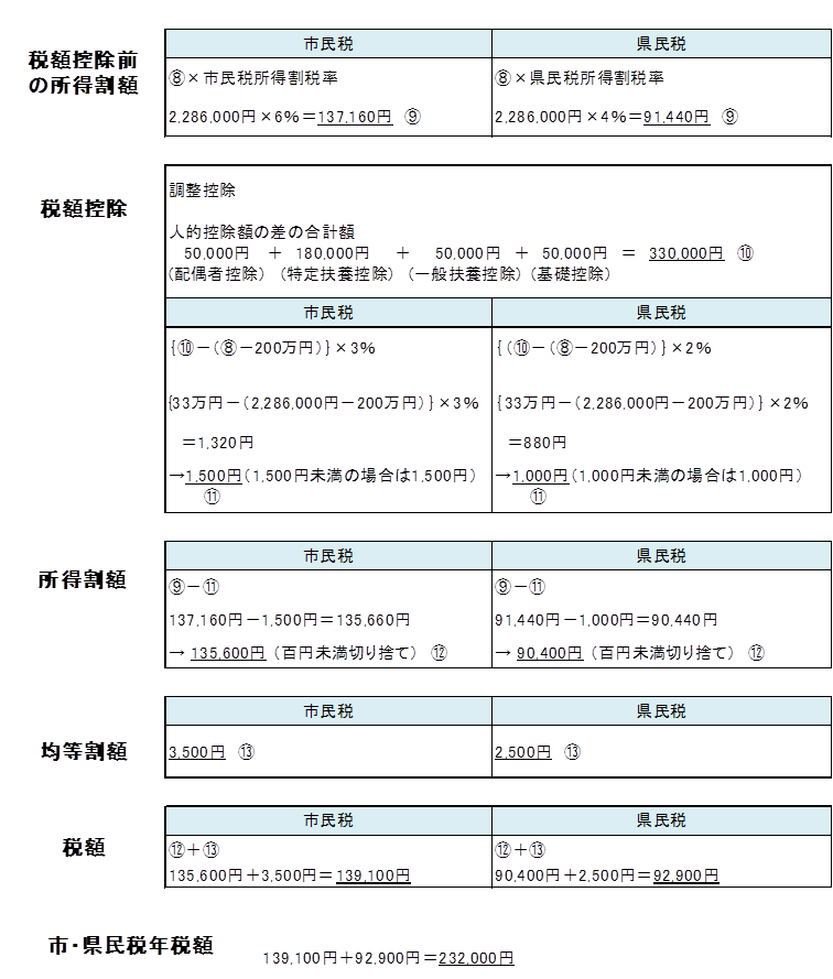 計算例３