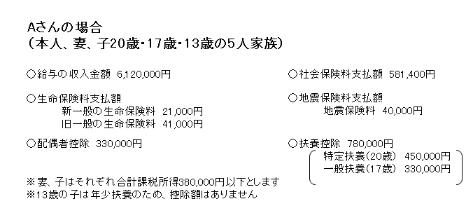 市県民税の計算例