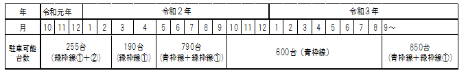 駐車可能台数表