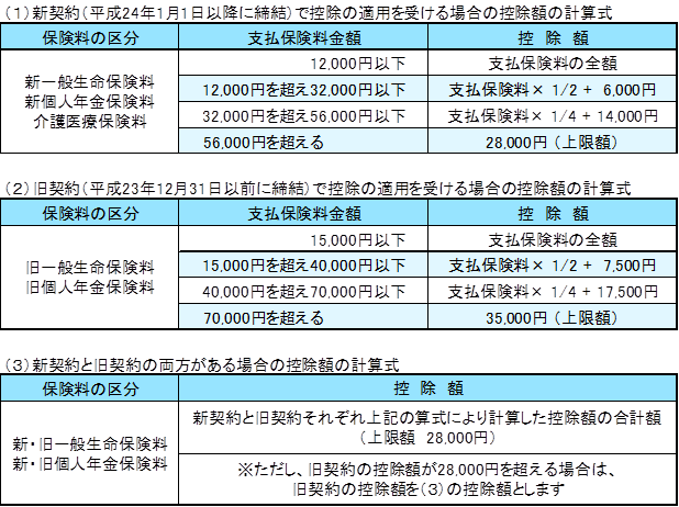 生命保険料控除