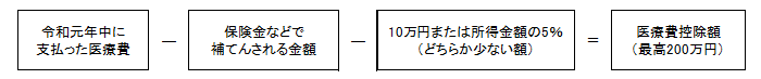 医療費控除の計算式