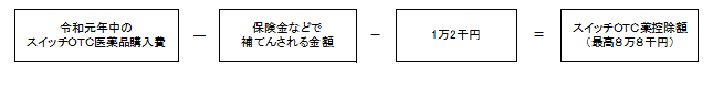 スイッチＯＴＣ薬控除の計算式