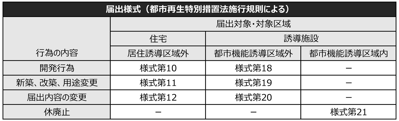 届出様式表