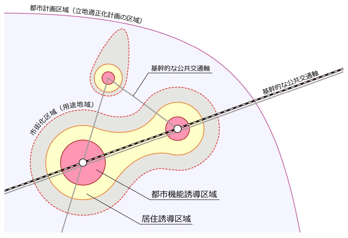 立地適正化計画のイメージ