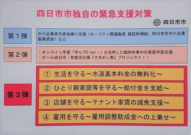 緊急支援対策パネル