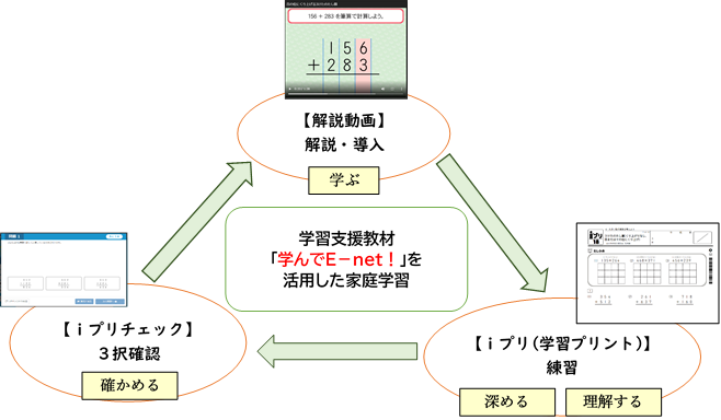 学んでイーネットの活用図