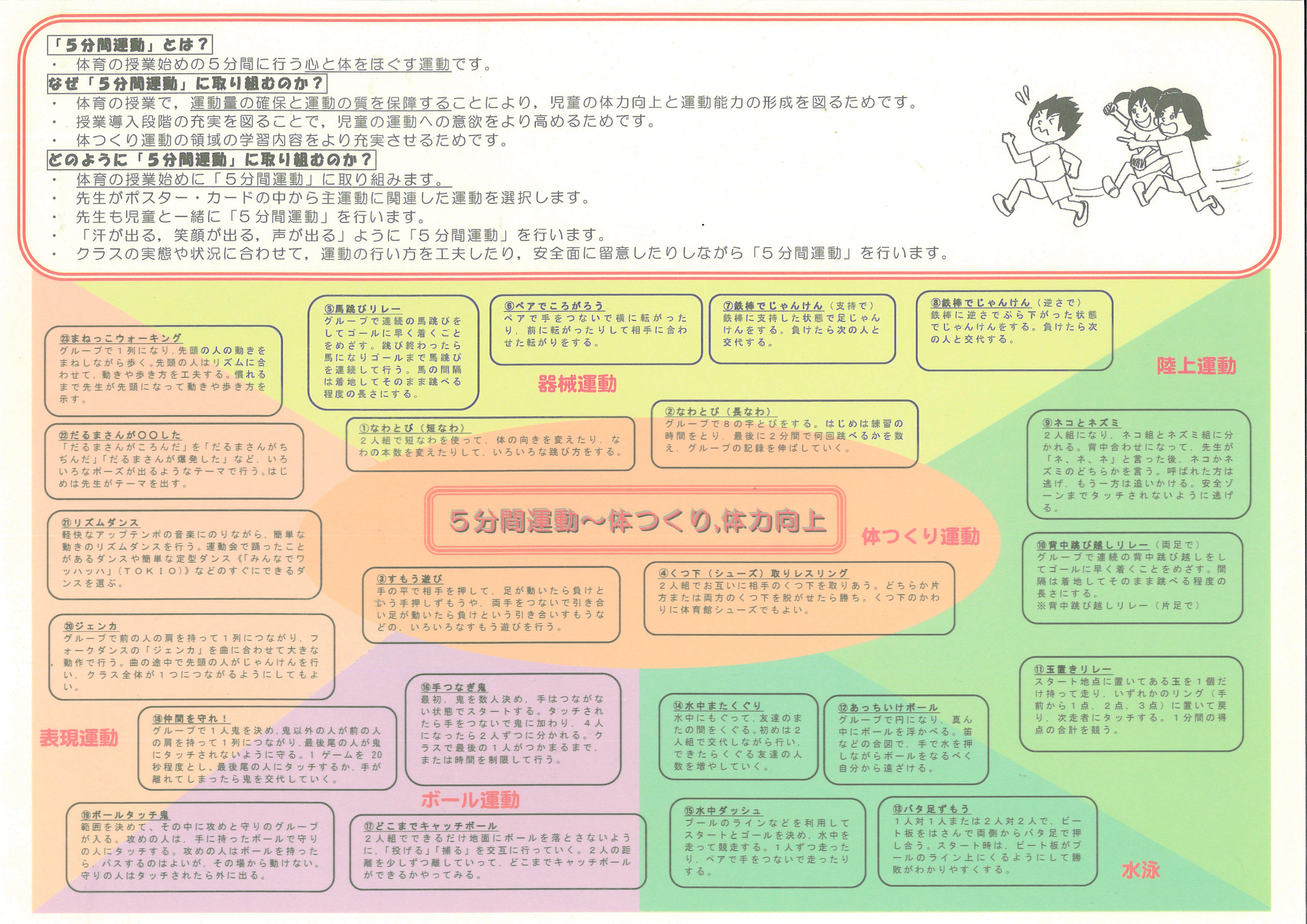 ５分間運動パート１説明