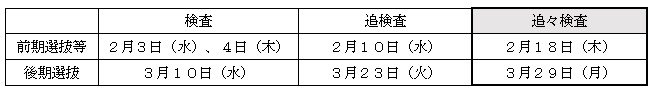 検査日の日程表