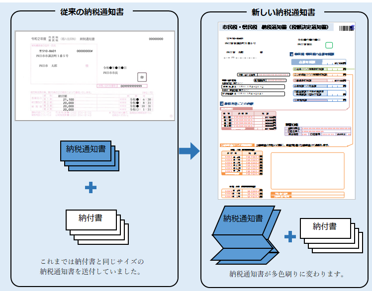 納税通知書