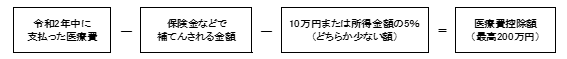 医療費控除の計算式