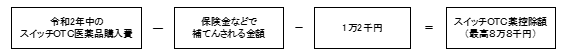 スイッチOTCの計算式
