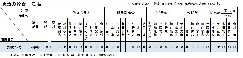 請願の賛否一覧表