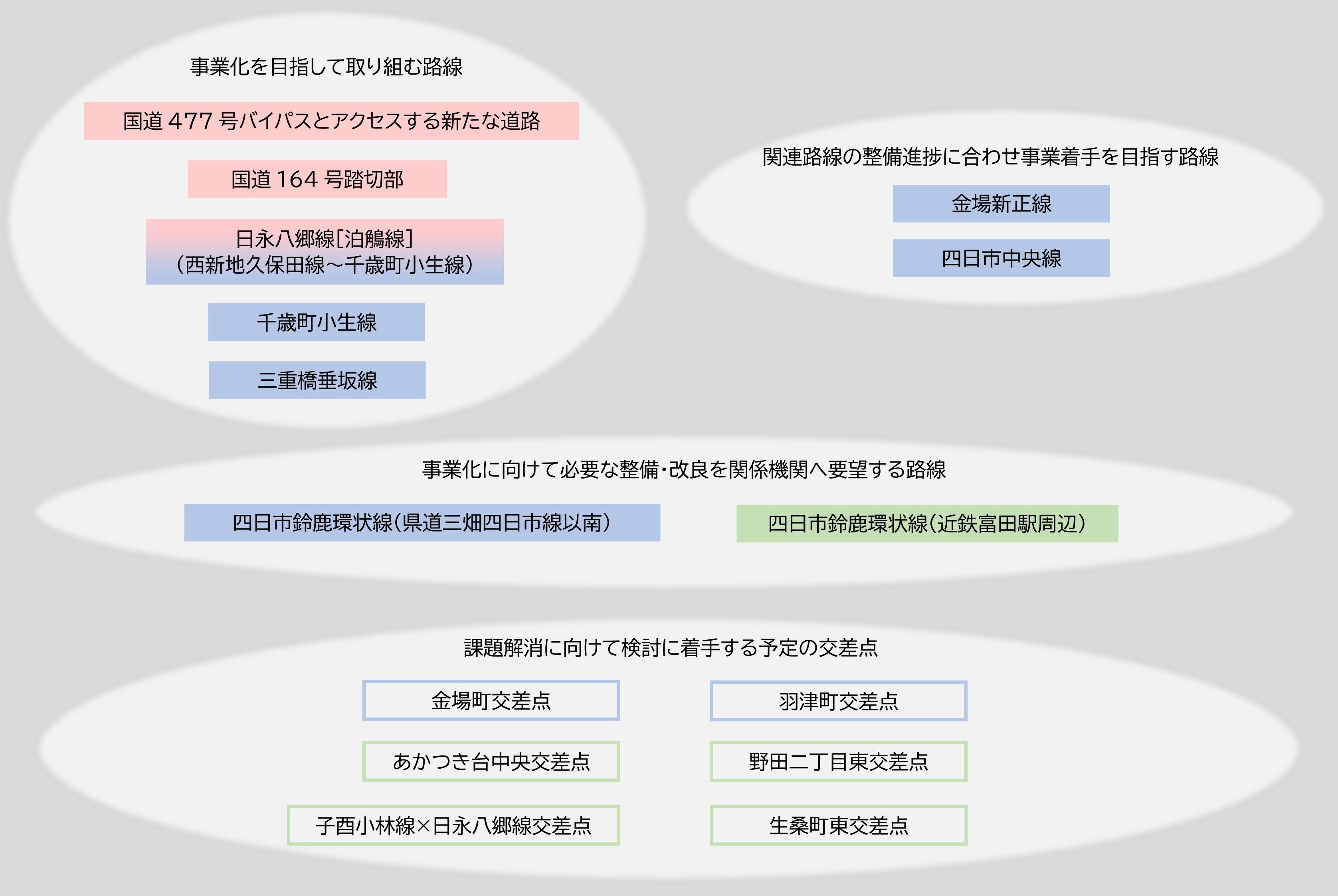 今後の考え方2